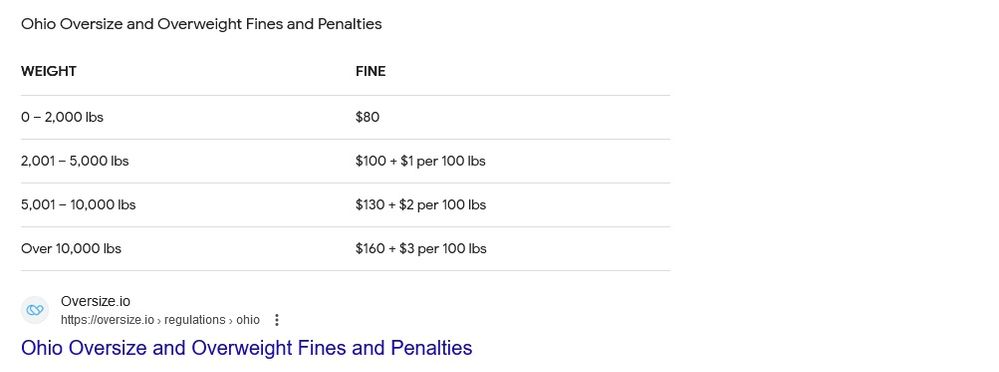 Screenshot 2024-02-05 at 22-29-20 overload fines for towing - Google Search.jpg